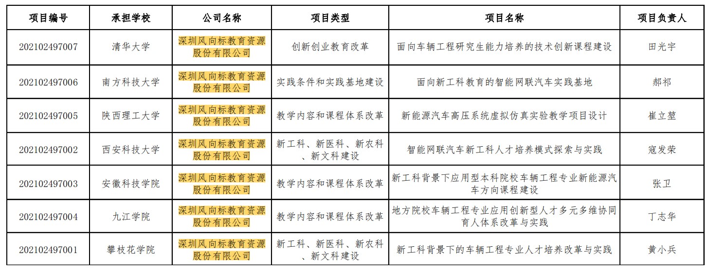 深圳風(fēng)向標(biāo)教育資源股份有限公司 深圳風(fēng)向標(biāo)教育資源股份有限公司