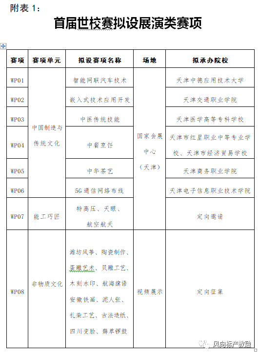 深圳風向標教育資源股份有限公司 深圳風向標教育資源股份有限公司