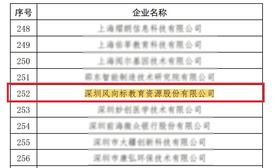 深圳風向標教育資源股份有限公司 深圳風向標教育資源股份有限公司