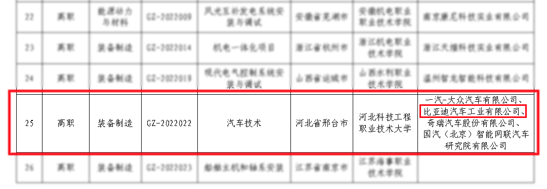 深圳風(fēng)向標(biāo)教育資源股份有限公司 深圳風(fēng)向標(biāo)教育資源股份有限公司