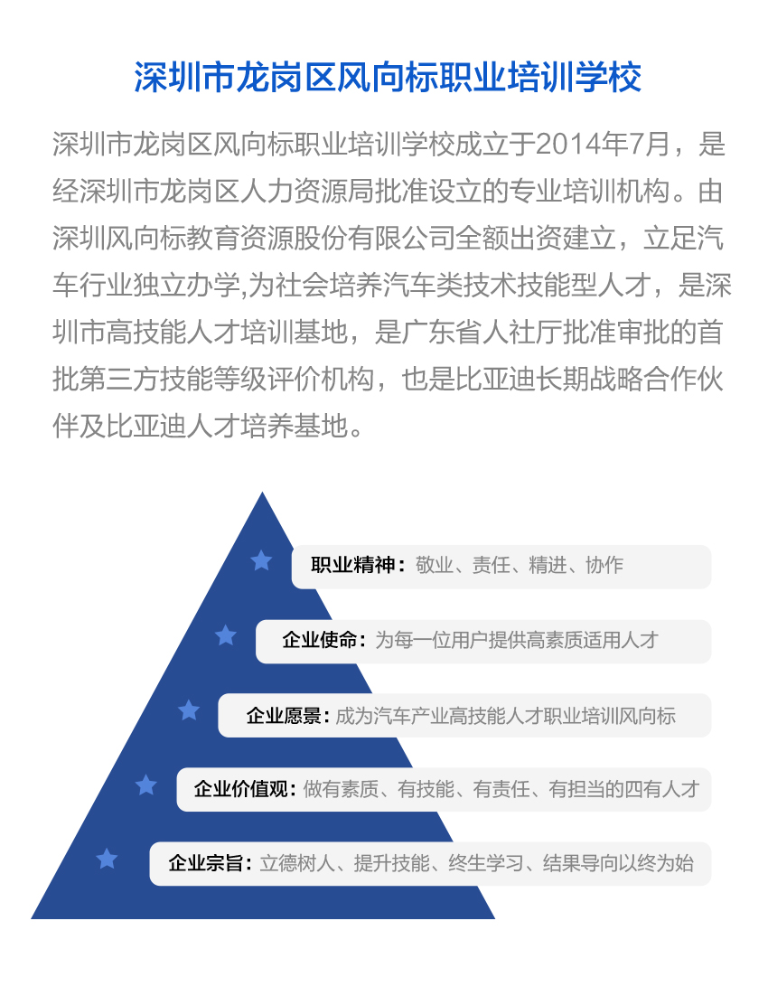 深圳風(fēng)向標(biāo)教育資源股份有限公司 深圳風(fēng)向標(biāo)教育資源股份有限公司