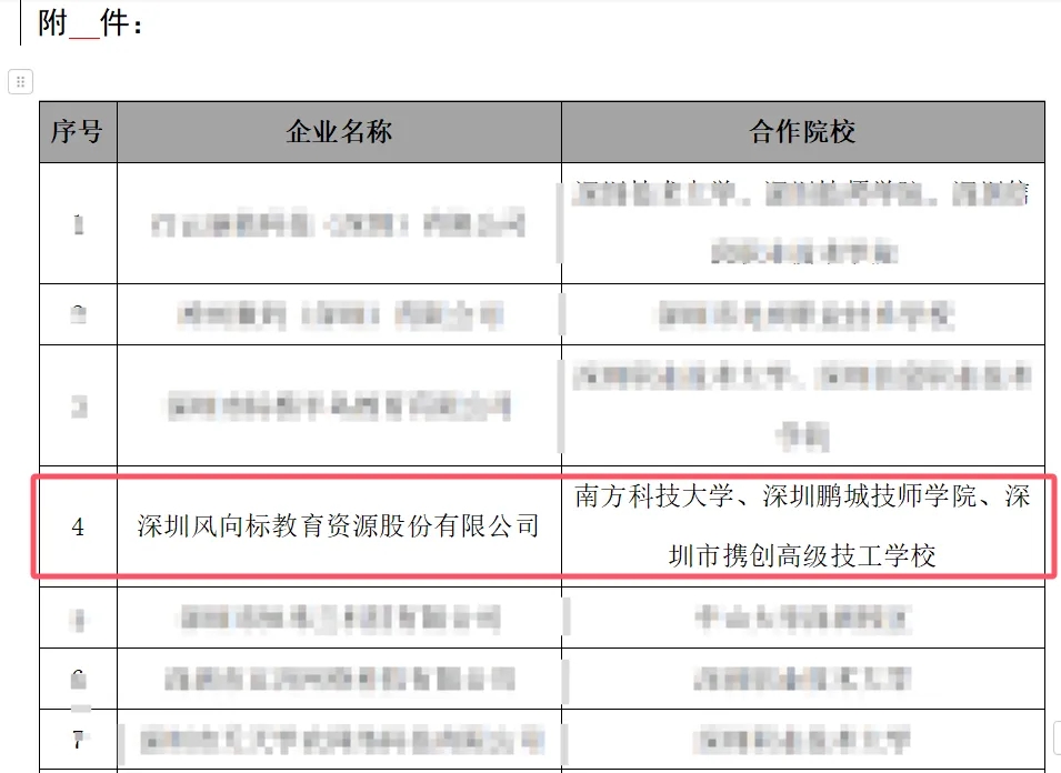 深圳風(fēng)向標(biāo)教育資源股份有限公司 深圳風(fēng)向標(biāo)教育資源股份有限公司