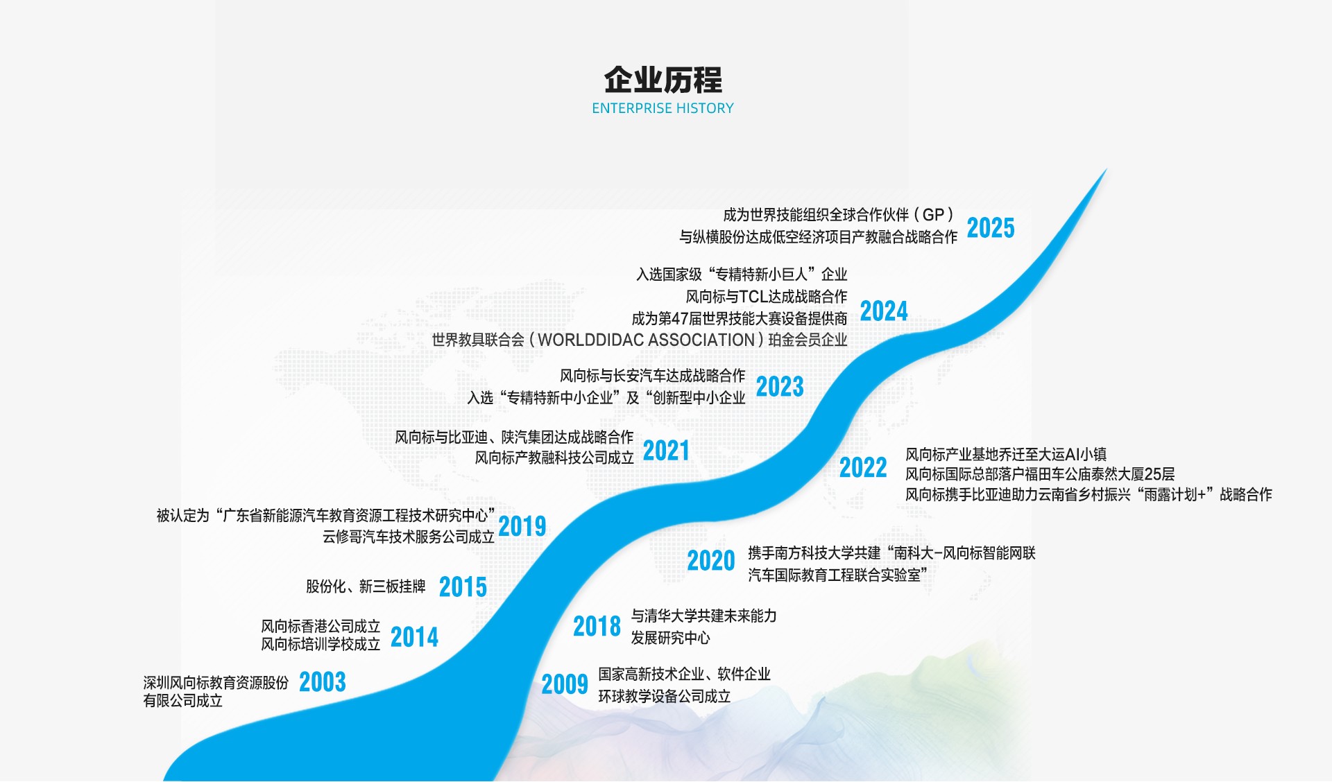 官網(wǎng)頁面總表_02.jpg