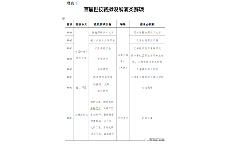 首屆世界職業(yè)院校技能大賽報(bào)名開(kāi)始